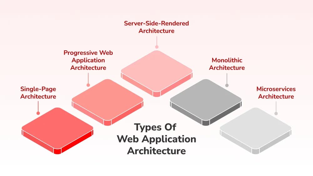 Understanding Serverless Architecture and Its Advantages